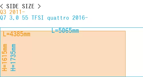 #Q3 2011- + Q7 3.0 55 TFSI quattro 2016-
